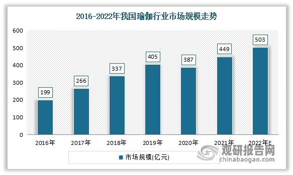 中国瑜伽服行业现状深度调研与投资趋势研究报告（2023-2030年）(图2)