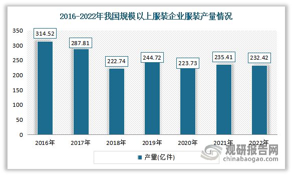 中国瑜伽服行业现状深度调研与投资趋势研究报告（2023-2030年）(图1)