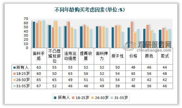 中国瑜伽服行业现状深度调研与投资趋势研究报告（2023-2030年）(图4)
