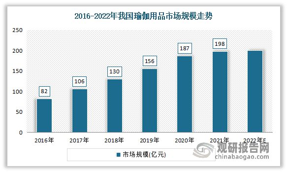 中国瑜伽服行业现状深度调研与投资趋势研究报告（2023-2030年）(图3)