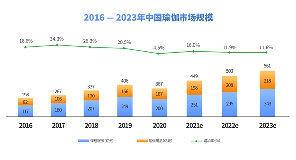银河娱乐2021中国瑜伽行业发展研究报告(图1)