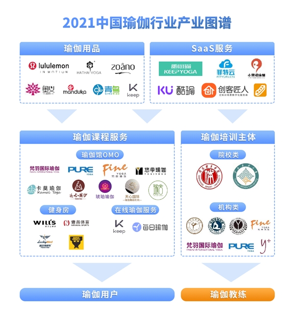 银河娱乐2021中国瑜伽行业发展研究报告(图2)
