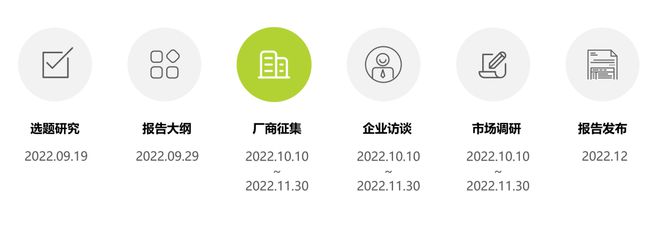 银河娱乐报告征集 2022年中国瑜伽行业发展趋势洞察报告(图1)